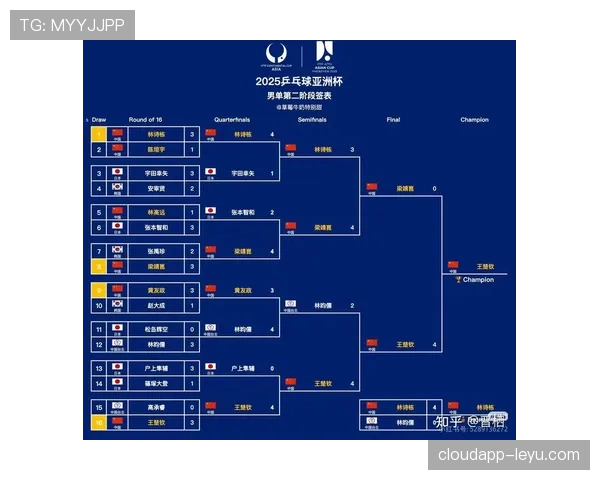 2026世界杯16强晋级路线怎么安排