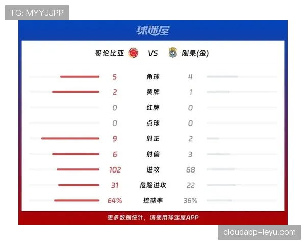 哥伦比亚世界杯小组赛总结：头名晋级32强